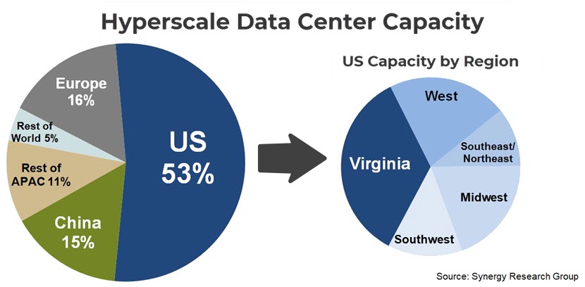 Data center markets by capacity.