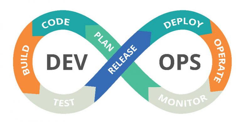 Ron Cadwell: We Embraced DevOps and Never Looked Back