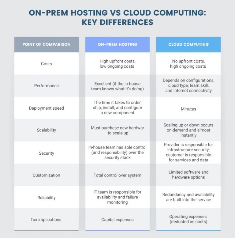 Alternatives To Cloud Computing 6 Options Alternatives To Cloud Computing 6 Options