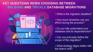 Database Migration: What It Is and How to Do It Properly