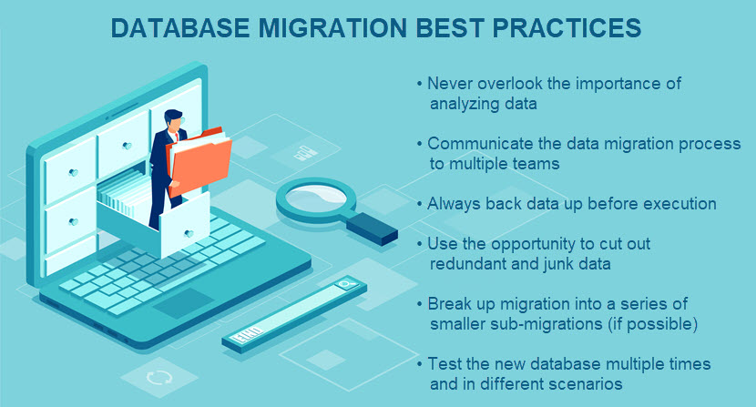 Database migration best practices