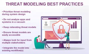 What is Threat Modeling? {Process, Methodologies and Tools}