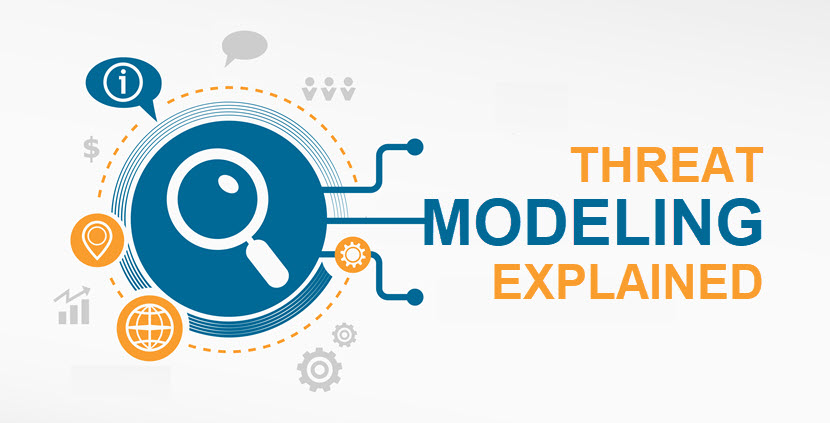 Threat modeling explained