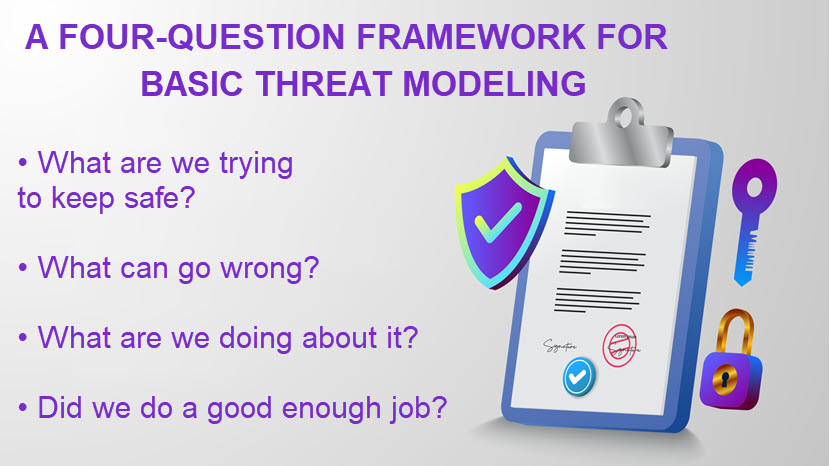 Basic threat modeling workflow