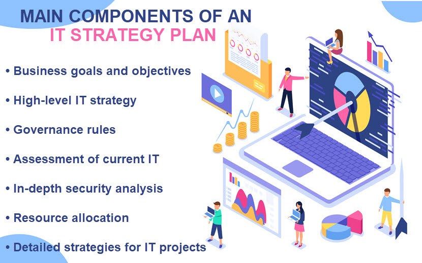 Components of an IT strategy plan