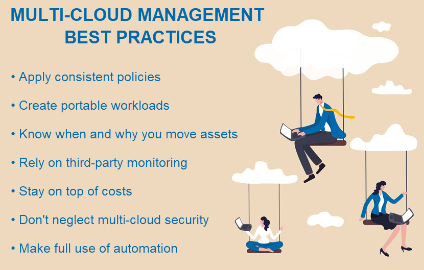 Multi cloud management best practices