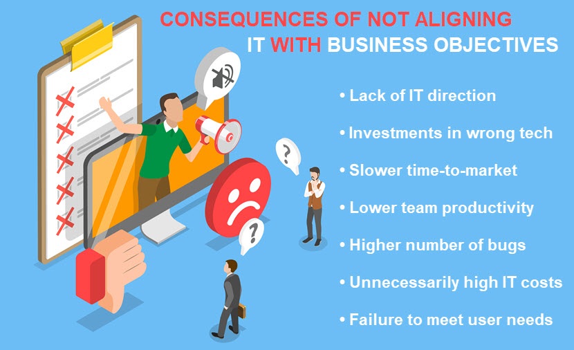 Consequences of not aligning tech and business objectives