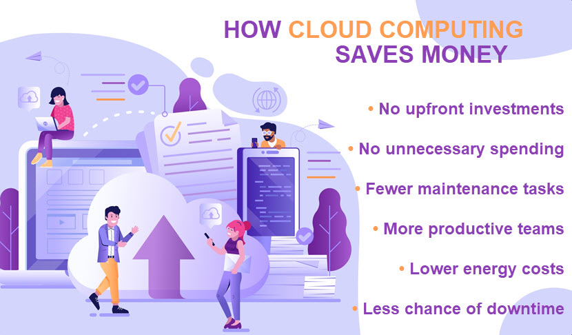 Reasons why the cloud is cost-effective