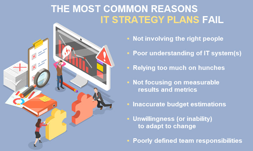 Reasons why IT strategies fail