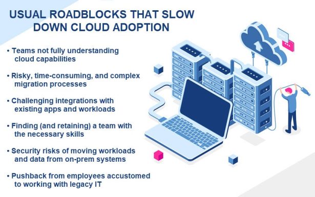 What Is the Cloud Maturity Model? {5 Stages of Cloud Maturity}
