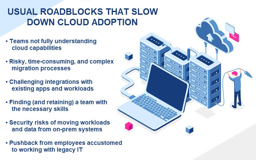 Cloud adoption roadblocks