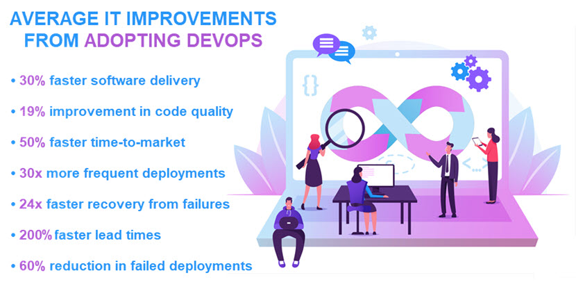 DevOps statistics 