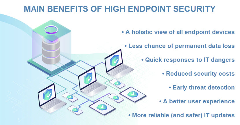Benefits of endpoint security