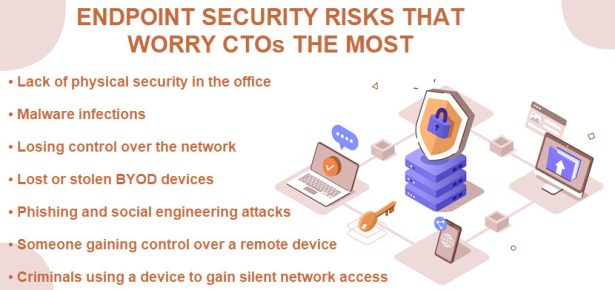 What is Endpoint Security And How It Works?