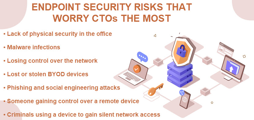 Endpoint security risks