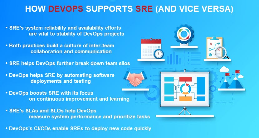 How DevOps and SRE work together