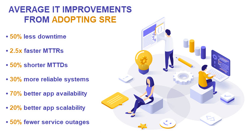 SRE statistics 