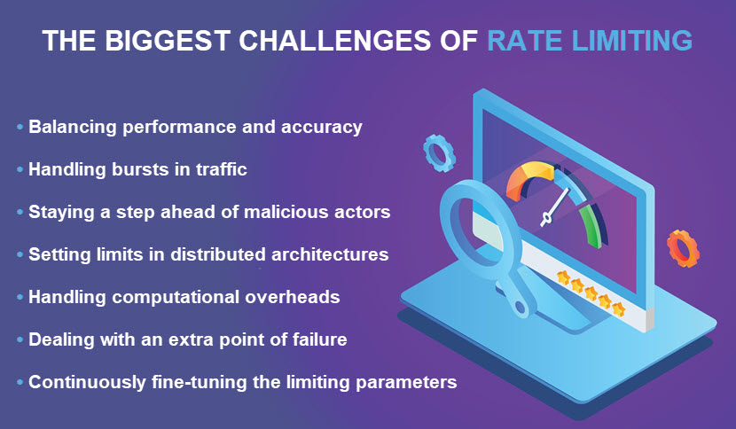 Rate limiting challenges