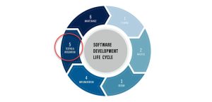 Software Testing Methodologies and Models Explained