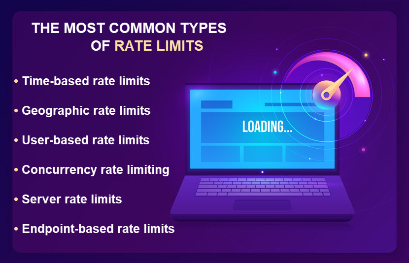 Types of rate limits