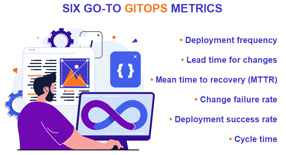 GitOps go-to metrics