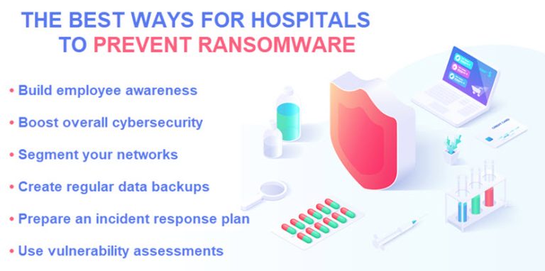 Ransomware In Healthcare: Stats And Recommendations