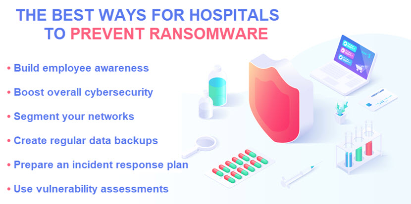 Ransomware protection in healthcare