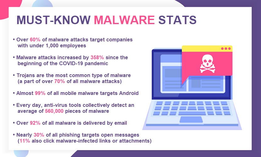 Must-know malware stats