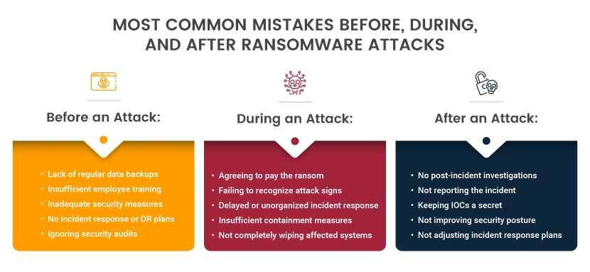mistakes to avoid when under a ransomware attack