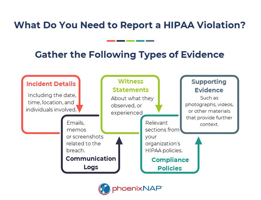 What you need to report a hipaa violation.
