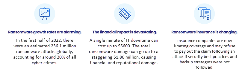 Ransomware statistics.