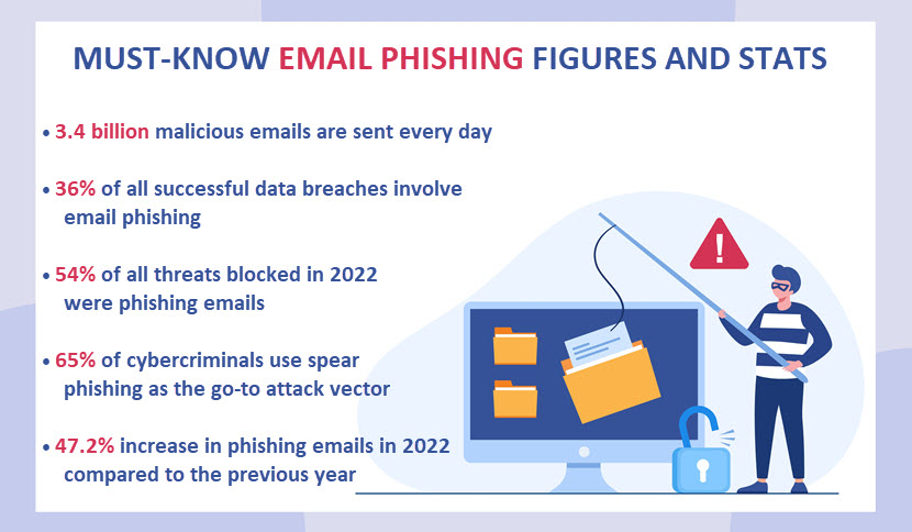 Must-know email phishing stats