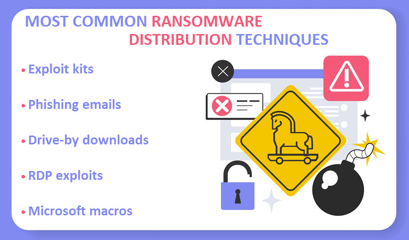 How is ransomware delivered?