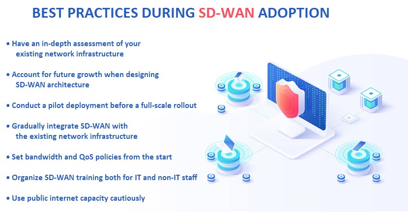 SD-WAN best practices