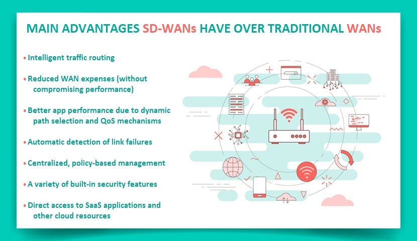 SD-WAN vs traditional WAN