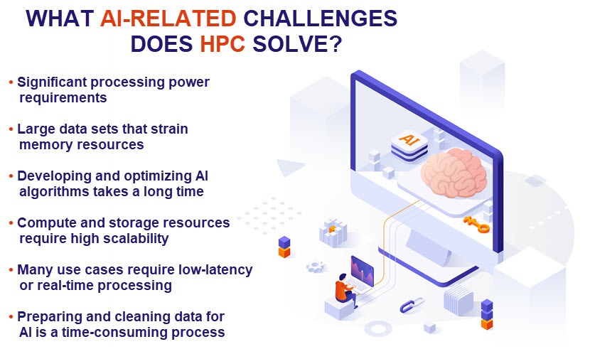 AI challenges that HPC solves