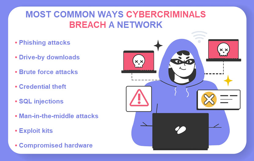 How attackers compromise networks