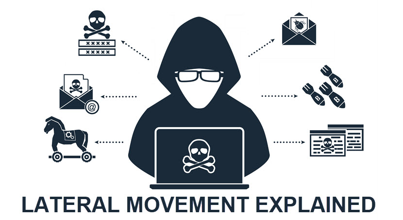 Lateral movement explained