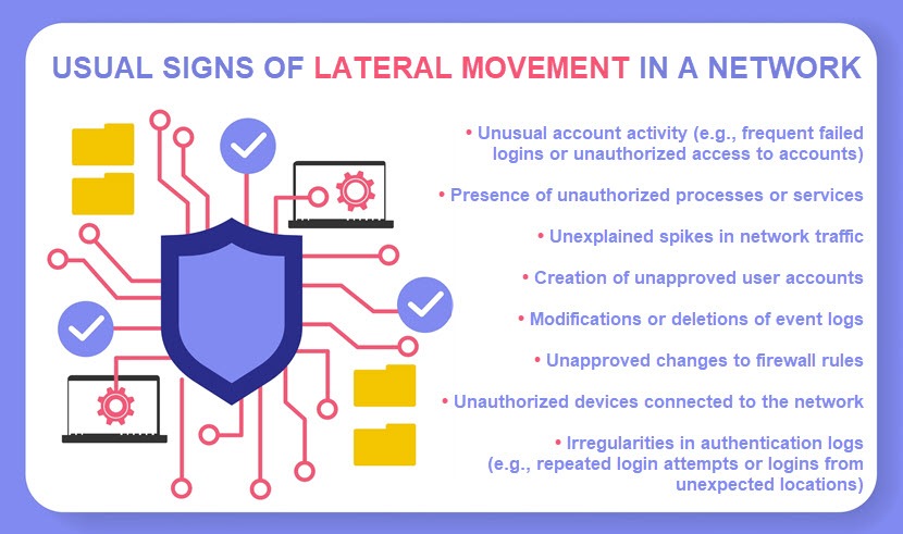 Signs of lateral movement 