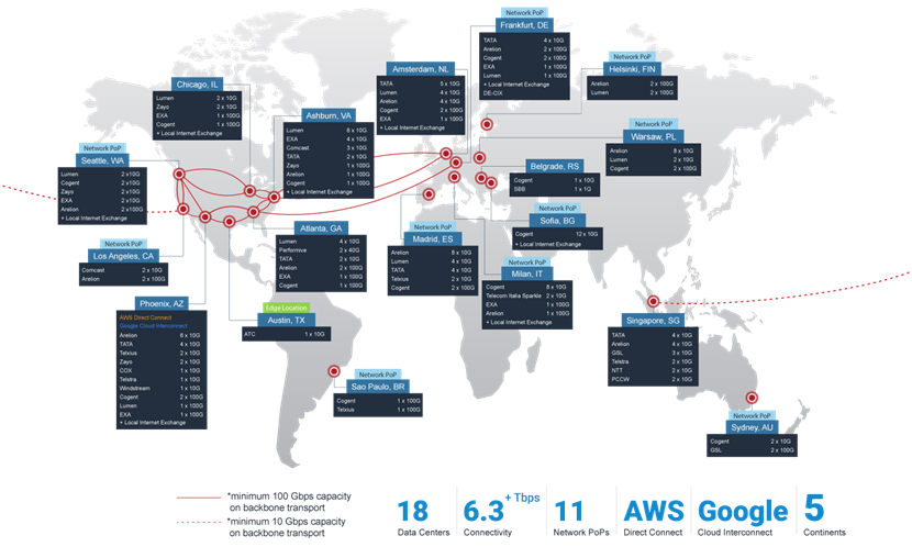 Phoenixnap server locations.