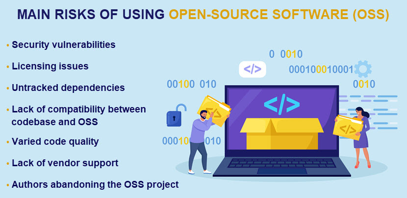 Open-source software vulnerabilities