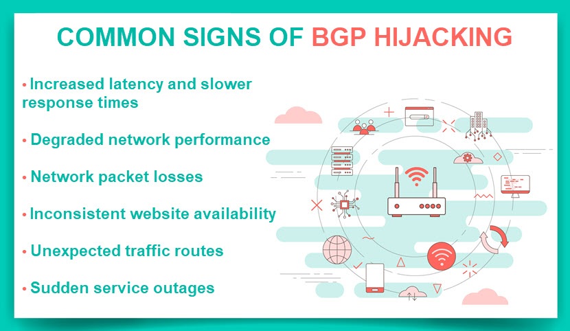 Signs of issues with the Border Gateway Protocol