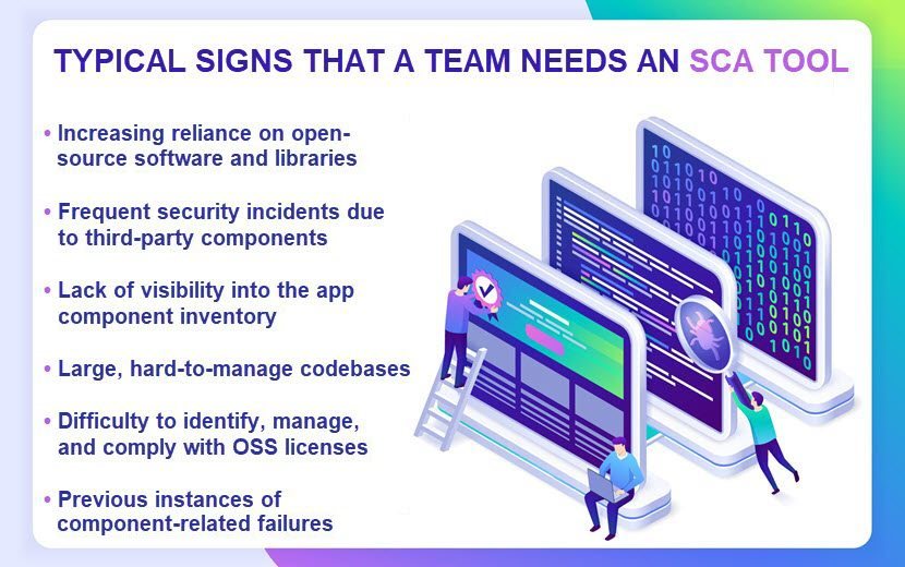 Signs that a team needs an SCA tool