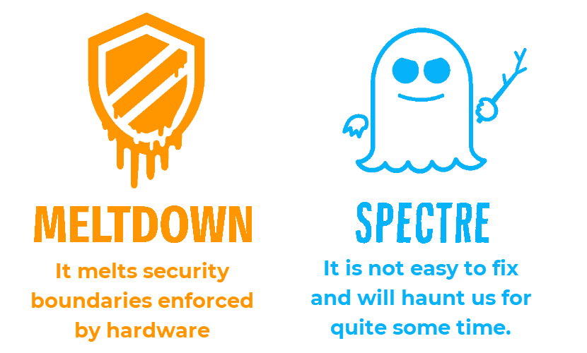 Meltdown and Spectre name explained.