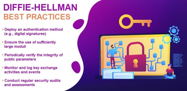 What Is Diffie-Hellman Key Exchange in Internet Security?