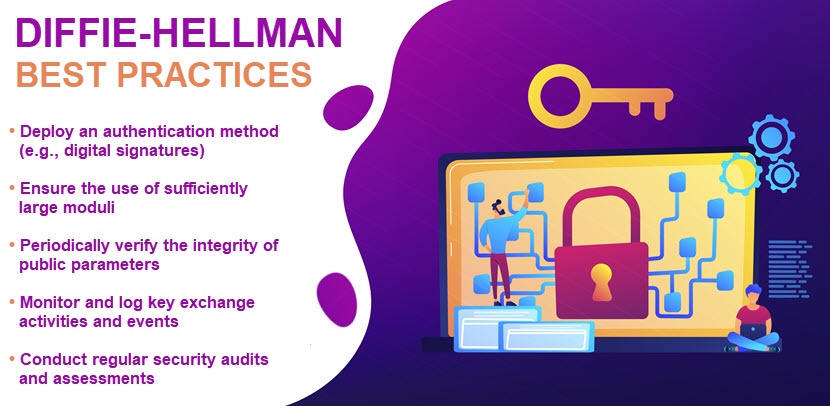 Diffie-Hellman key exchange best practices