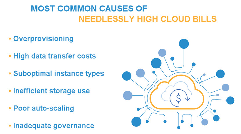 Causes of high cloud bills