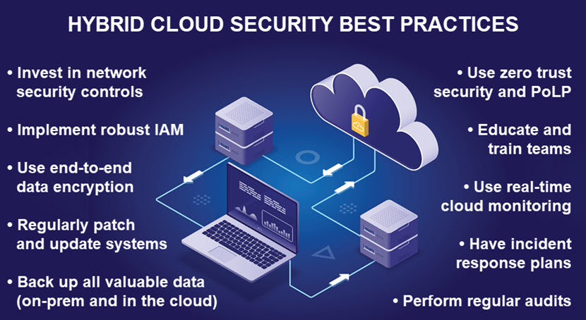 Hybrid cloud security best practices