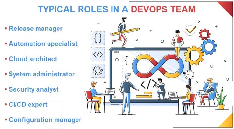 DevOps Roadmap: How to Become a DevOps Specialist