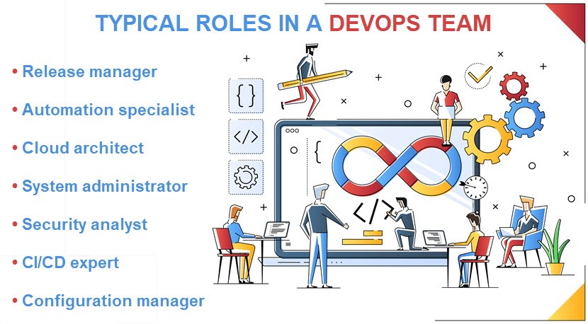 Typical roles in a DevOps team